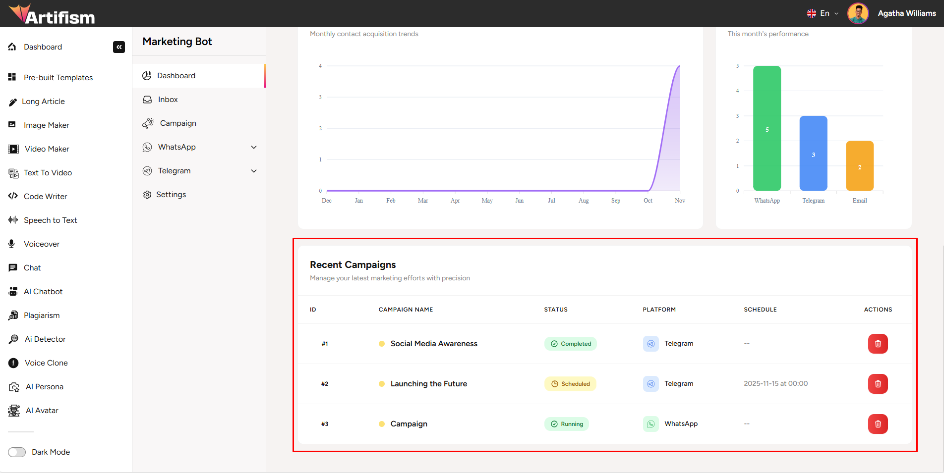 Recent Campaigns Table